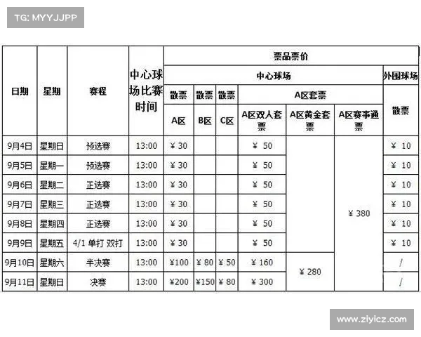 国际网球赛事一览表