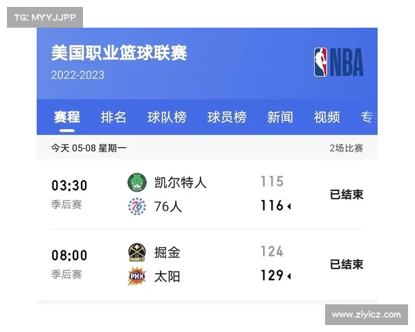 nba赛事战况