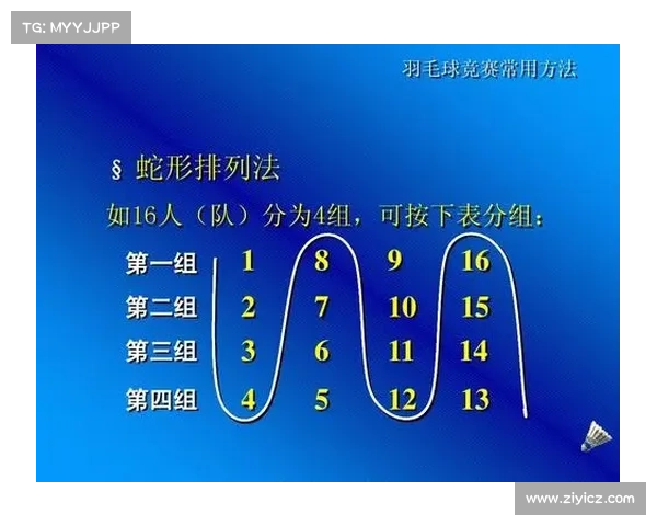 羽毛球赛事级别高低怎么排